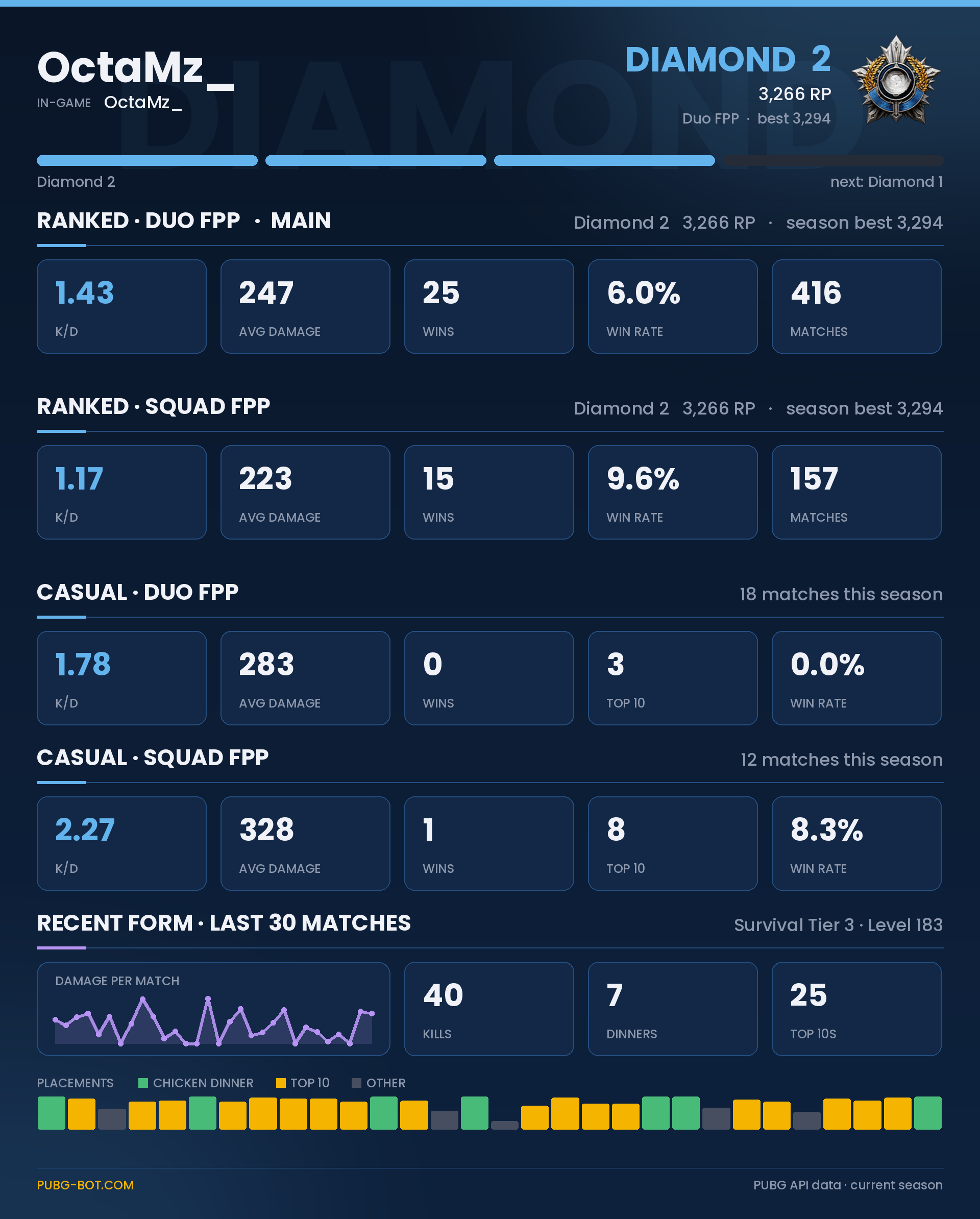 stats card preview