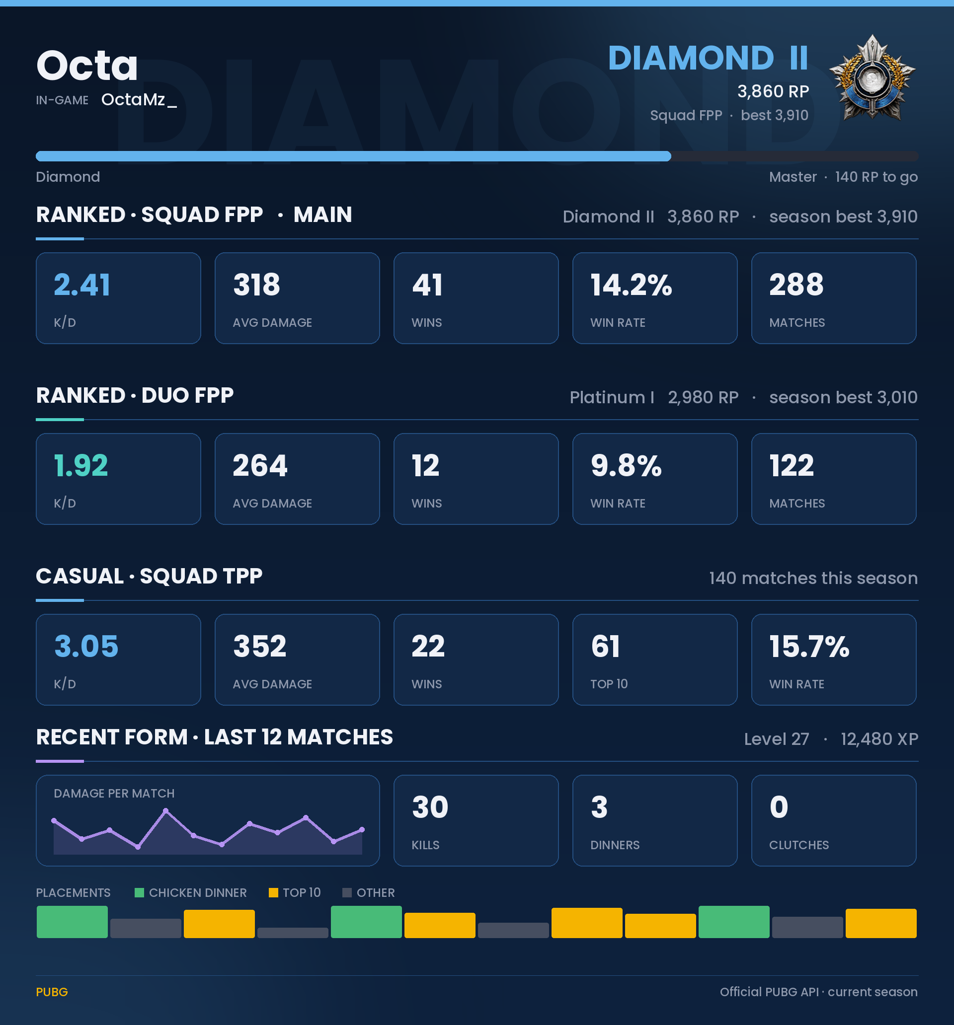stats card preview