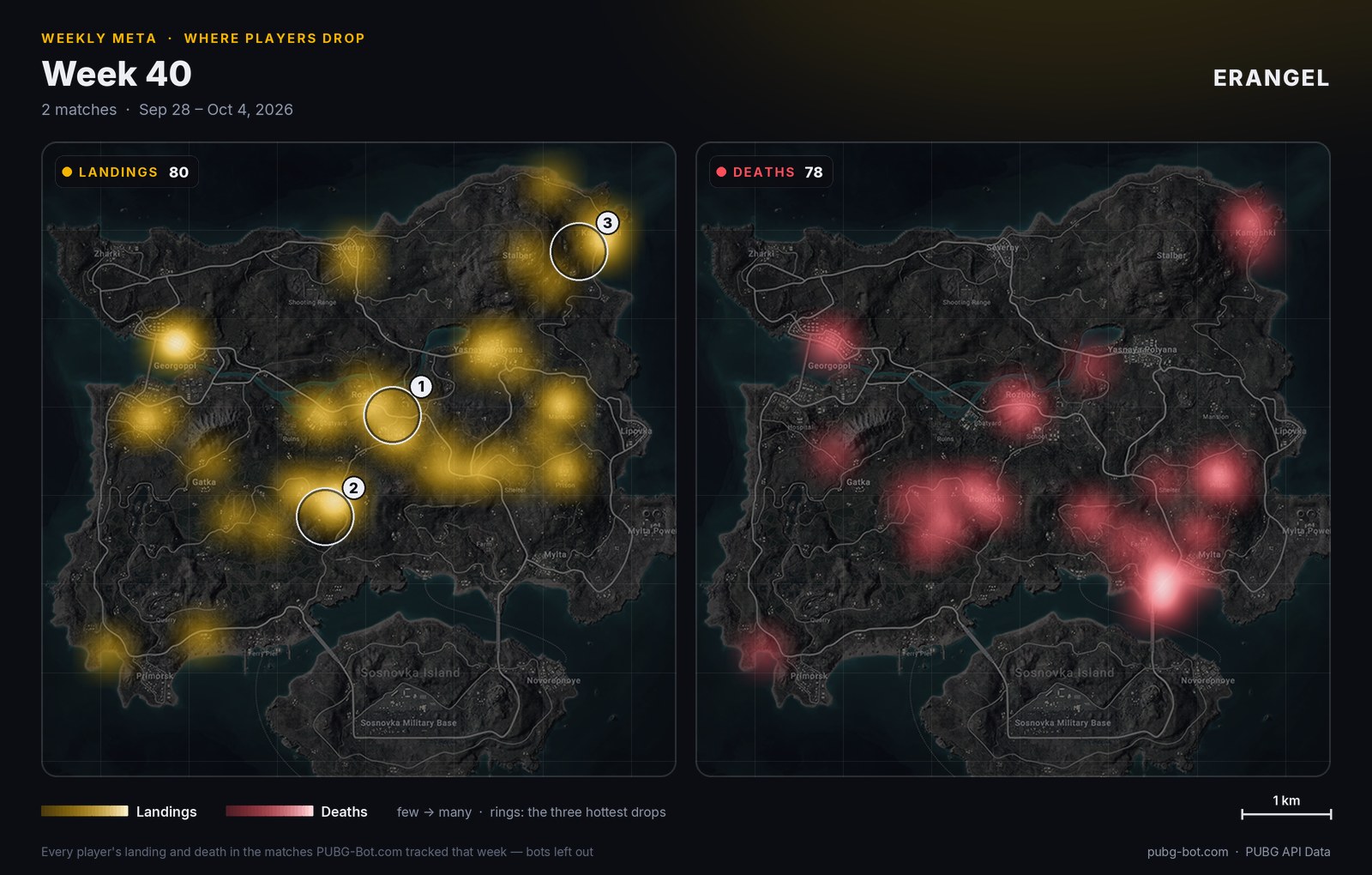 Heat map of Erangel: where players landed and where they went down