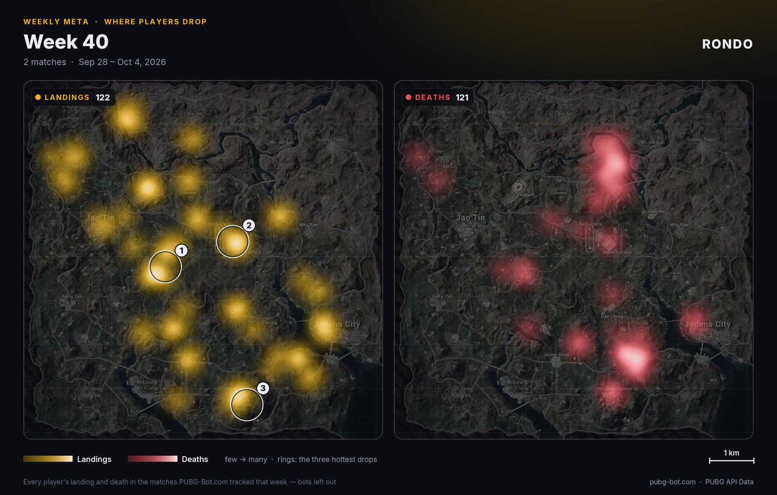 Heat map of Rondo: where players landed and where they went down