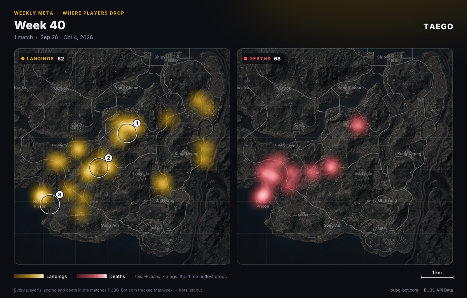 Heat map of Taego: where players landed and where they went down