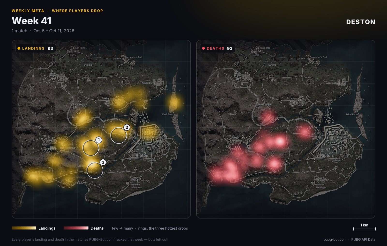 Heat map of Deston: where players landed and where they went down