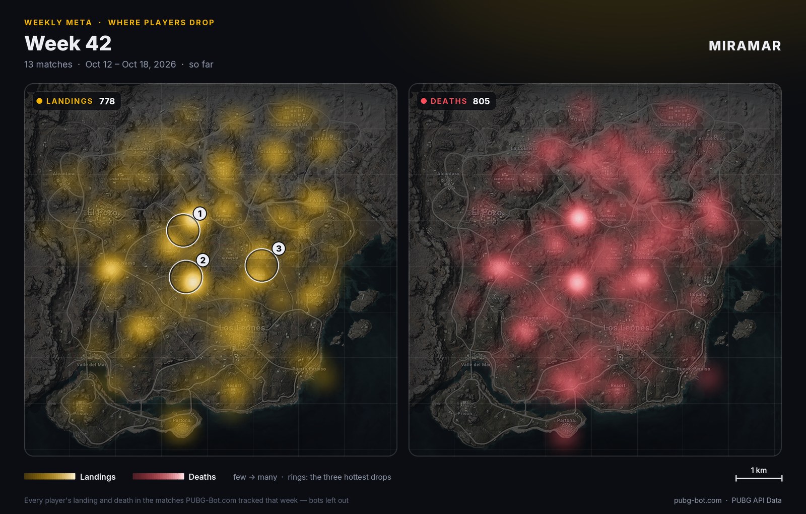 Heat map of Miramar: where players landed and where they went down