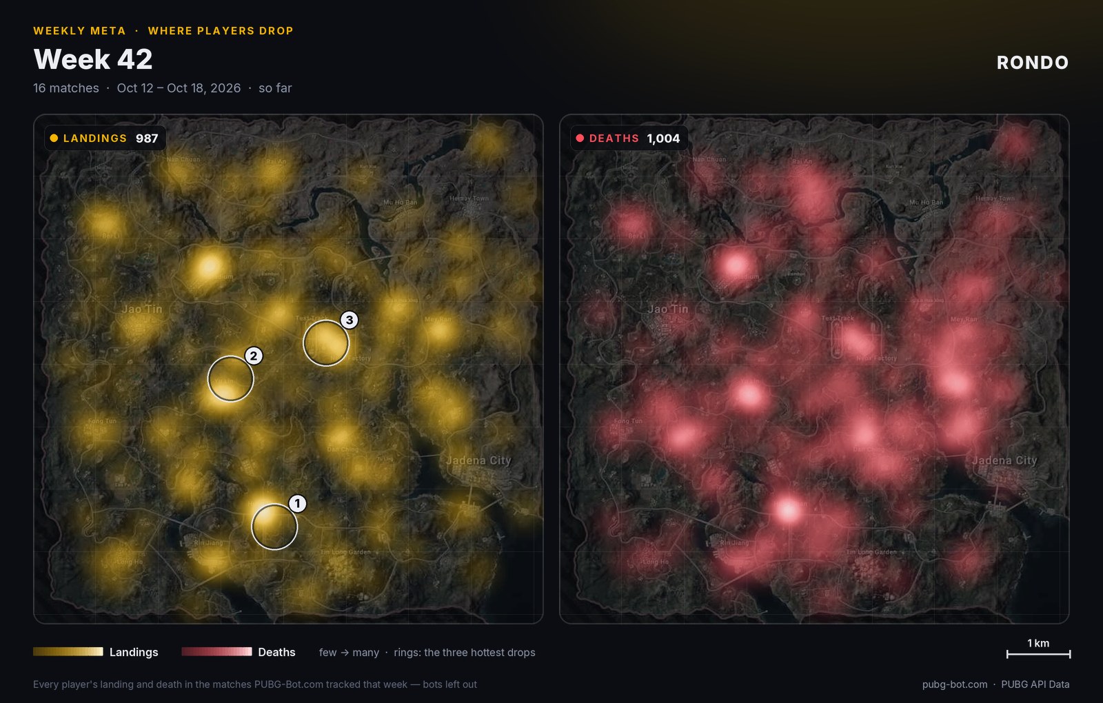 Heat map of Rondo: where players landed and where they went down