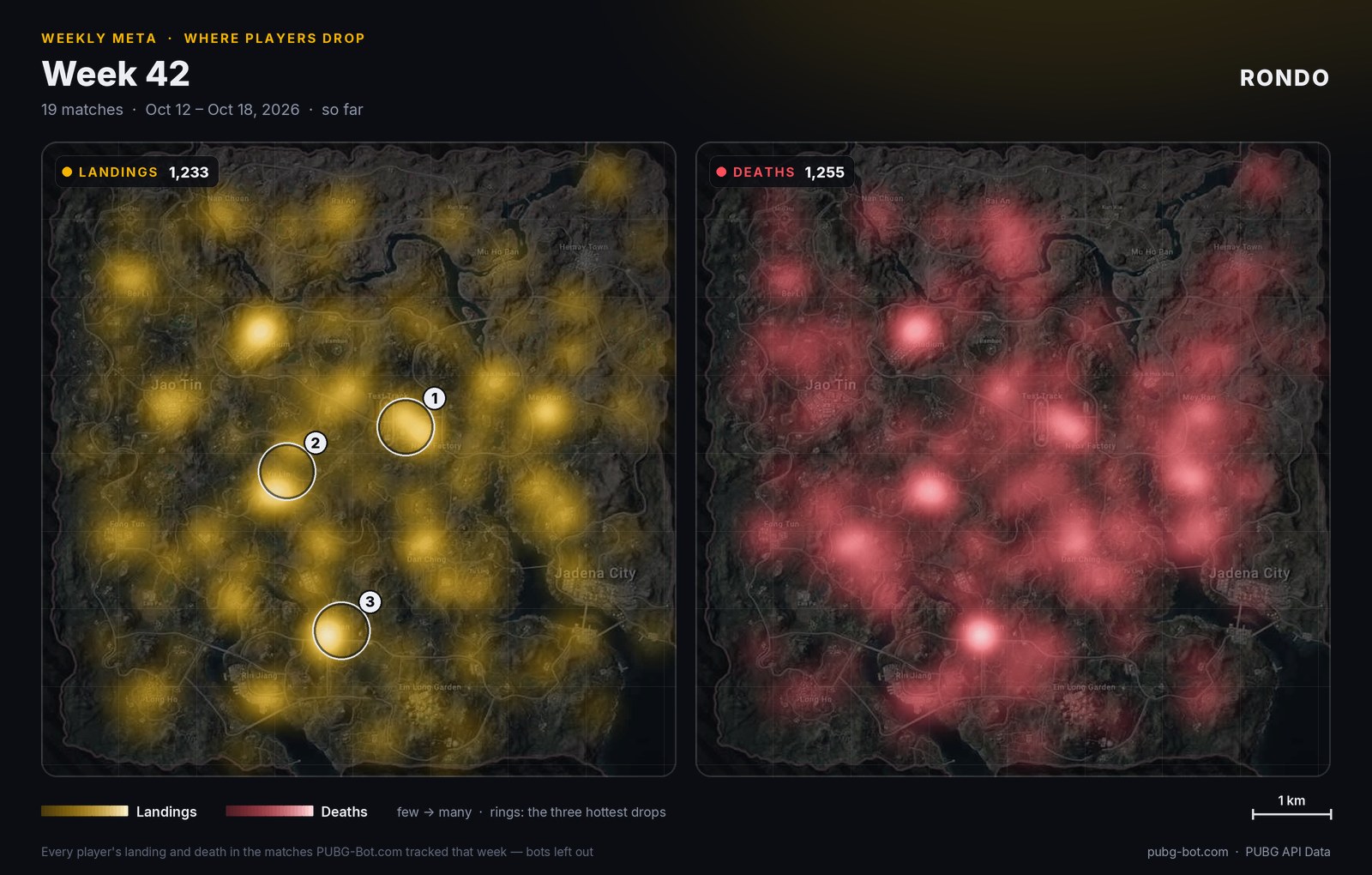 Heat map of Rondo: where players landed and where they went down