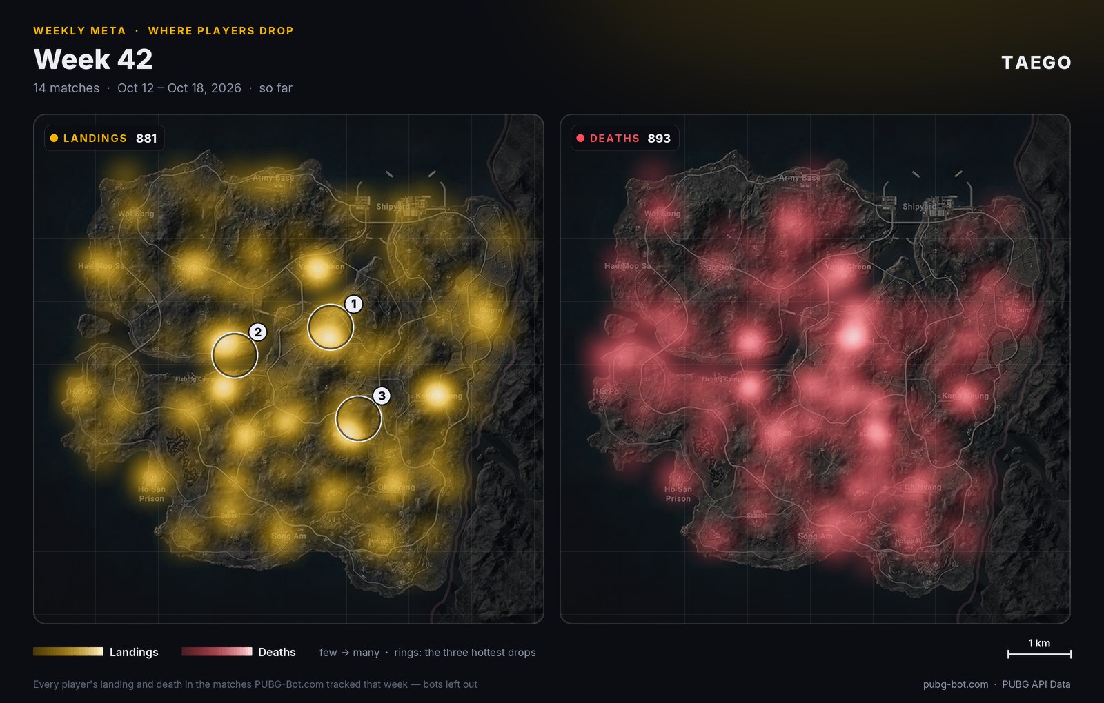 Heat map of Taego: where players landed and where they went down