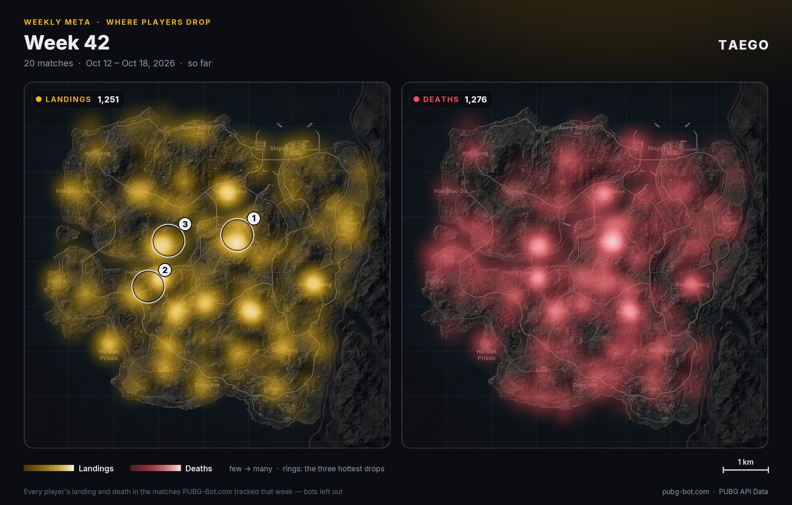 Heat map of Taego: where players landed and where they went down