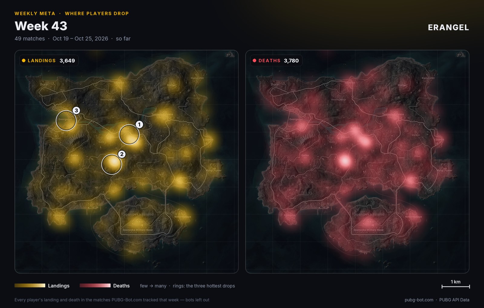 Heatmap von Erangel: wo die Spieler gelandet und wo sie gestorben sind