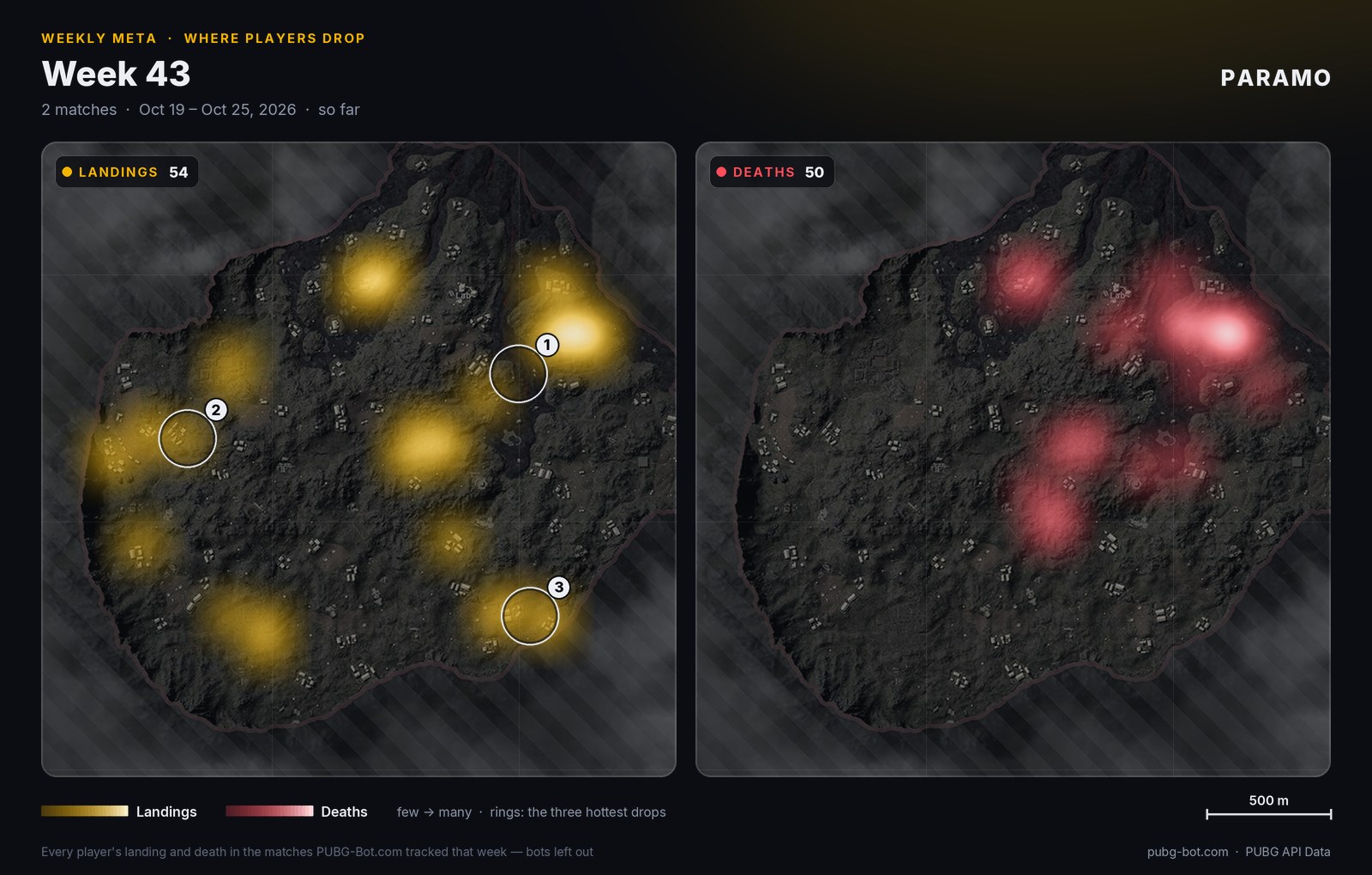 Heat map of Paramo: where players landed and where they went down