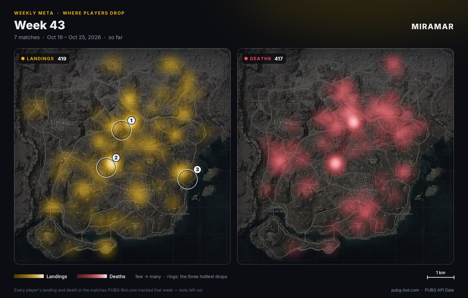Heat map of Miramar: where players landed and where they went down