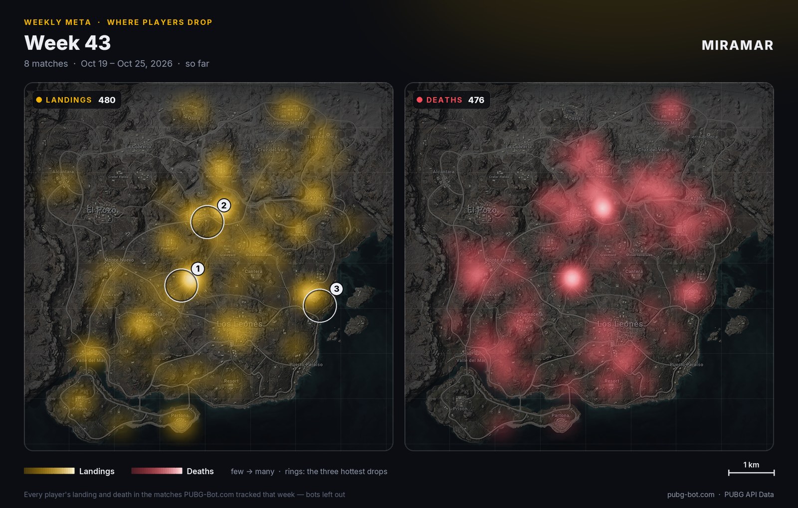 Heatmap von Miramar: wo die Spieler gelandet und wo sie gestorben sind
