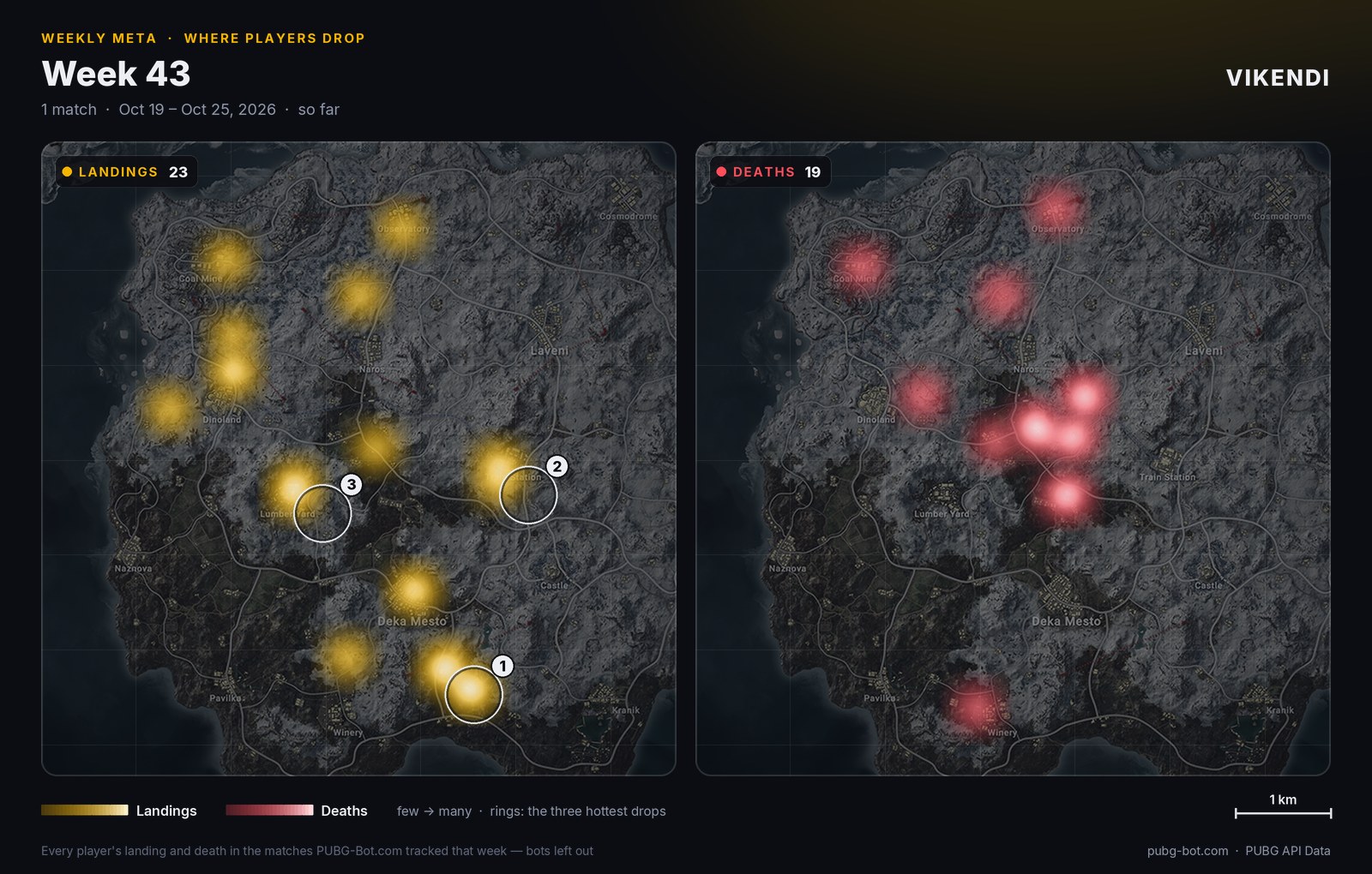 Heat map of Vikendi: where players landed and where they went down
