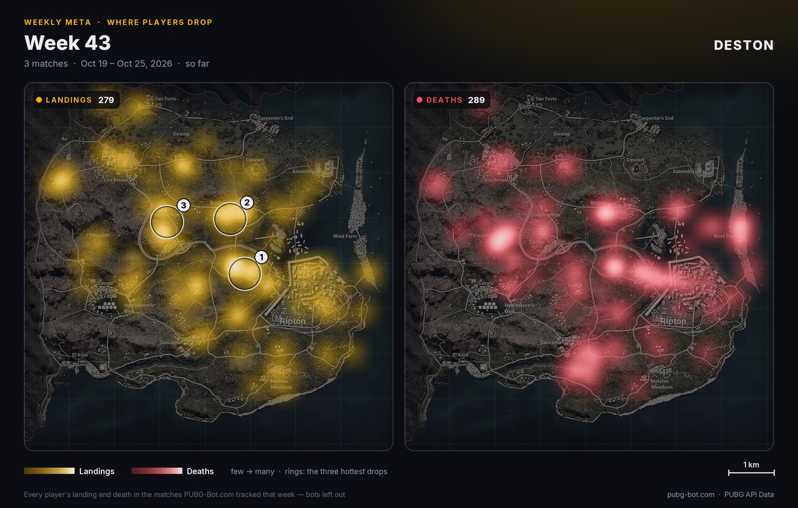 Heatmap von Deston: wo die Spieler gelandet und wo sie gestorben sind