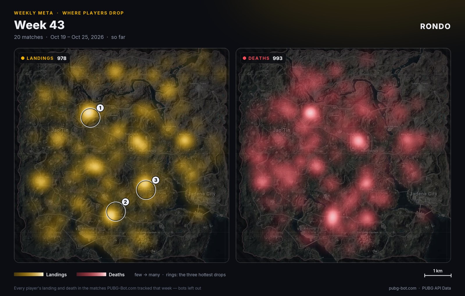 Heat map of Rondo: where players landed and where they went down
