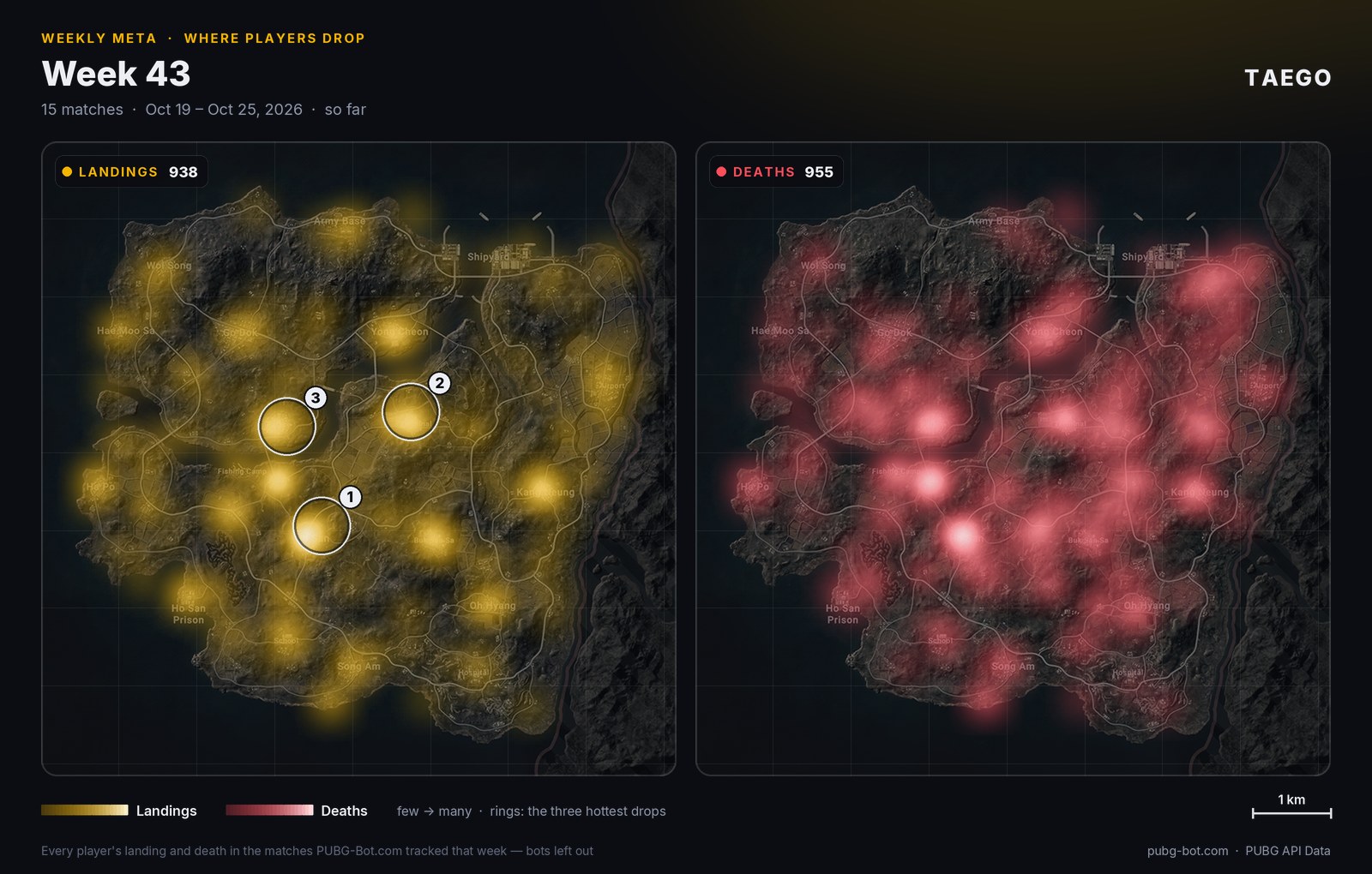 Heat map of Taego: where players landed and where they went down