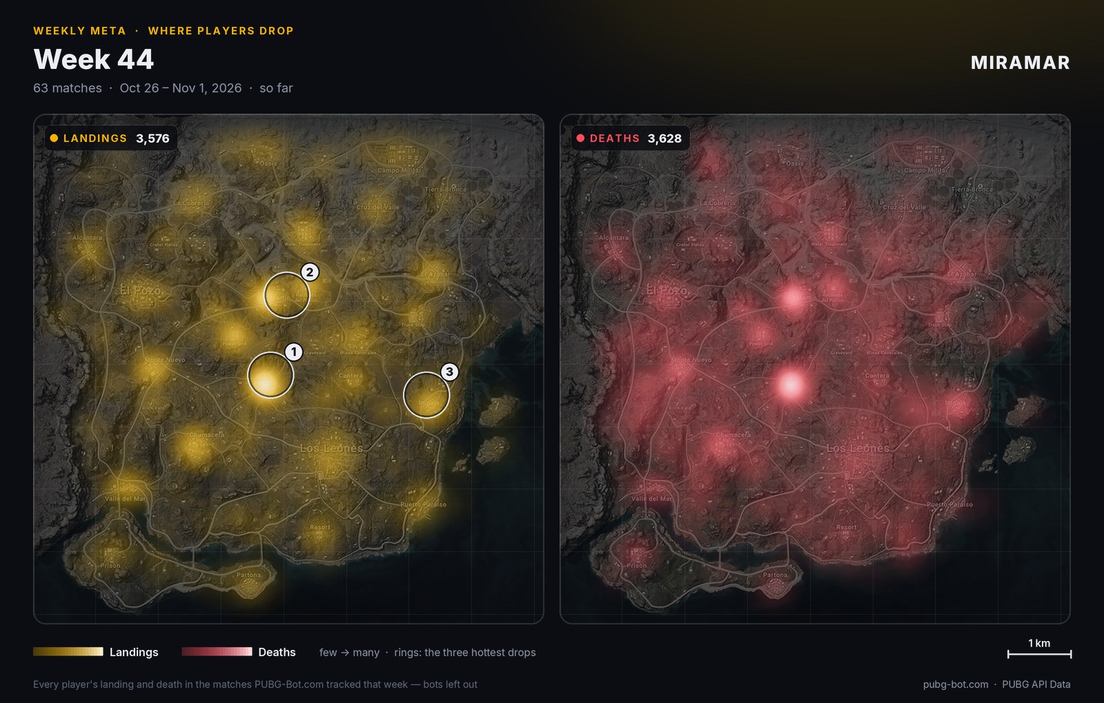 Тепловая карта Miramar: где игроки высаживались и где погибали