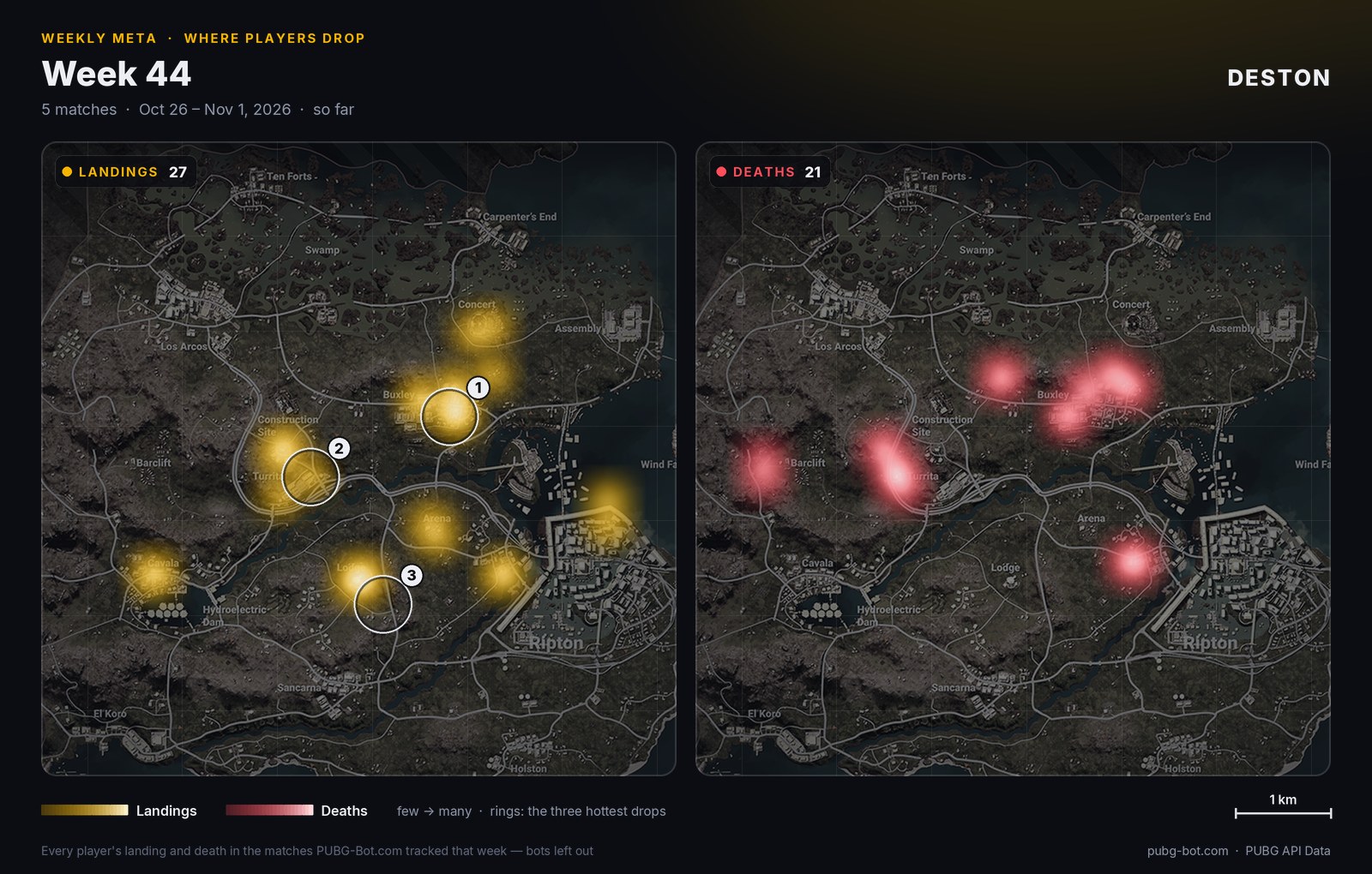 Heat map of Deston: where players landed and where they went down
